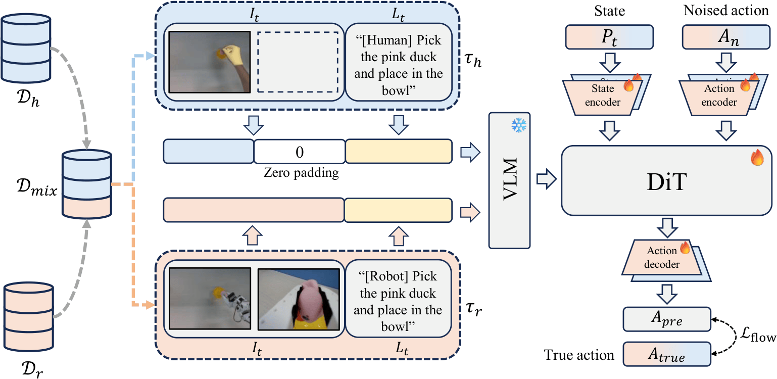 Co-Training Strategy